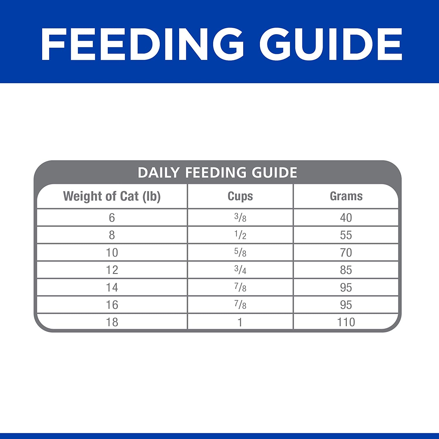 Hill's Prescription Diet z/d Alimento Seco para Alergias Alimentarias para Gato
