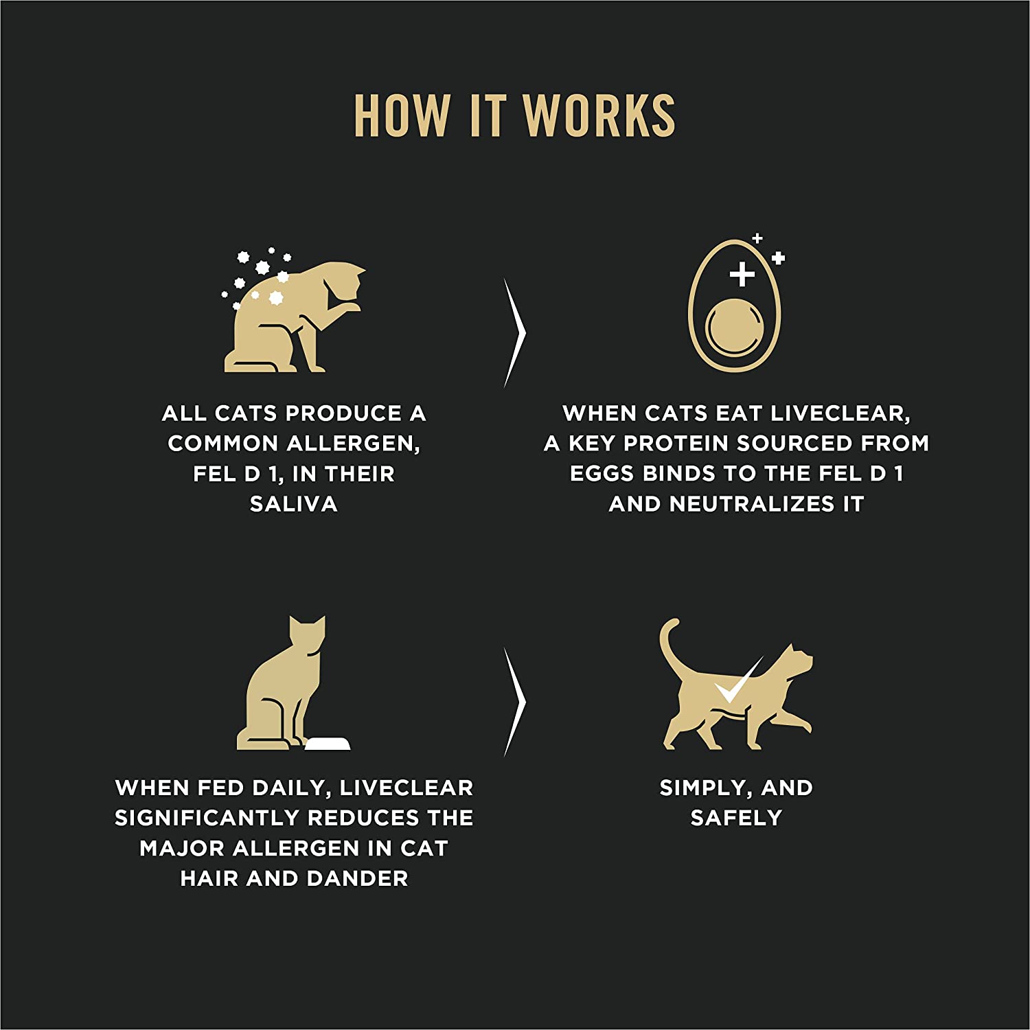 Pro plan Gato Liveclear Salmón y Arroz 3.18 kg