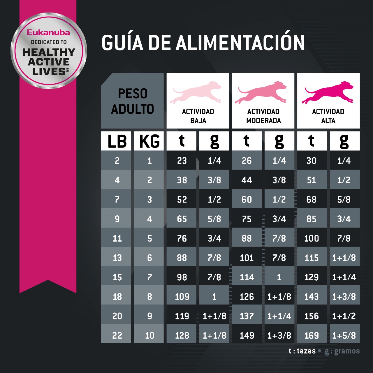 Eukanuba adult sb