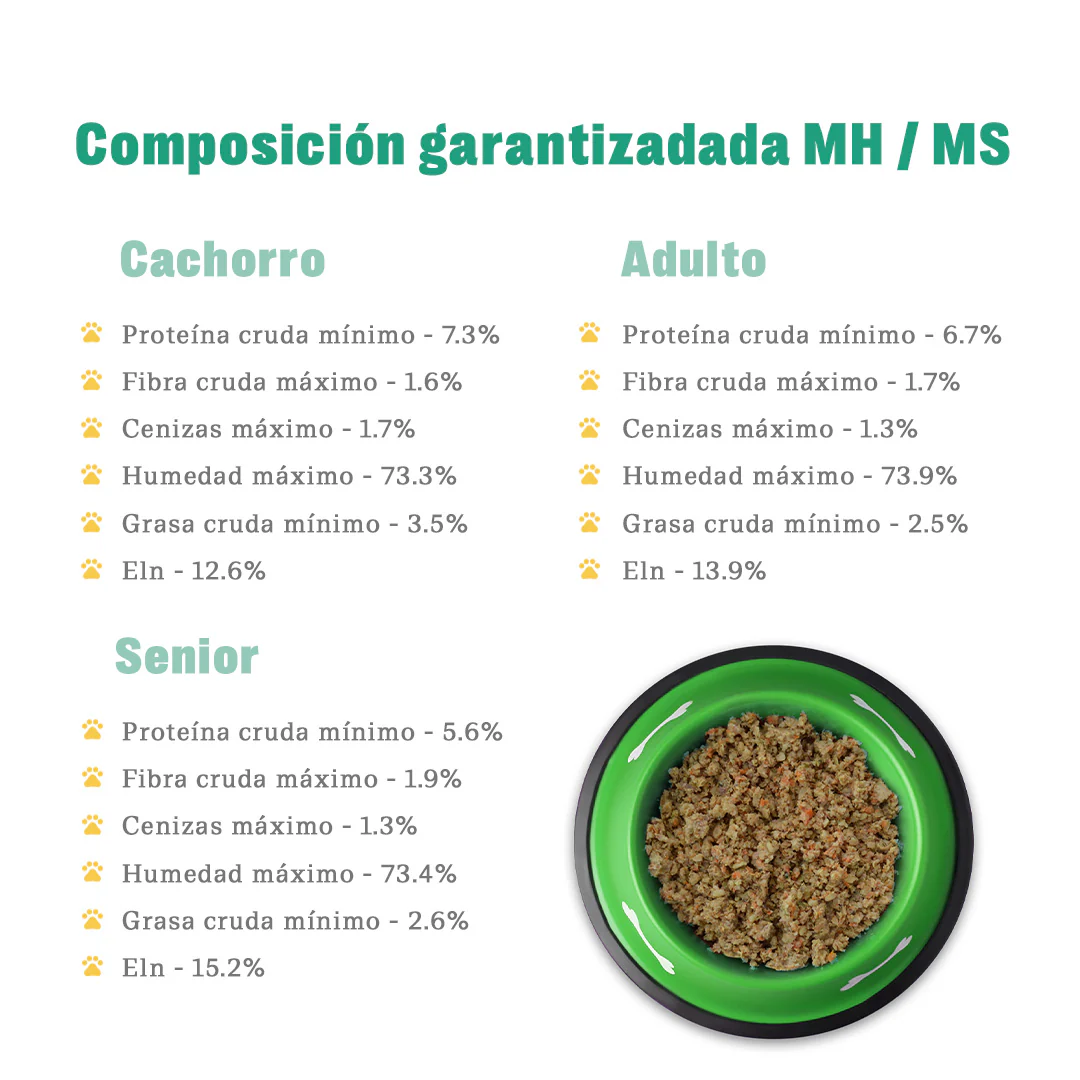 Dieta de Cordero para perro Adulto 500grs Pza 