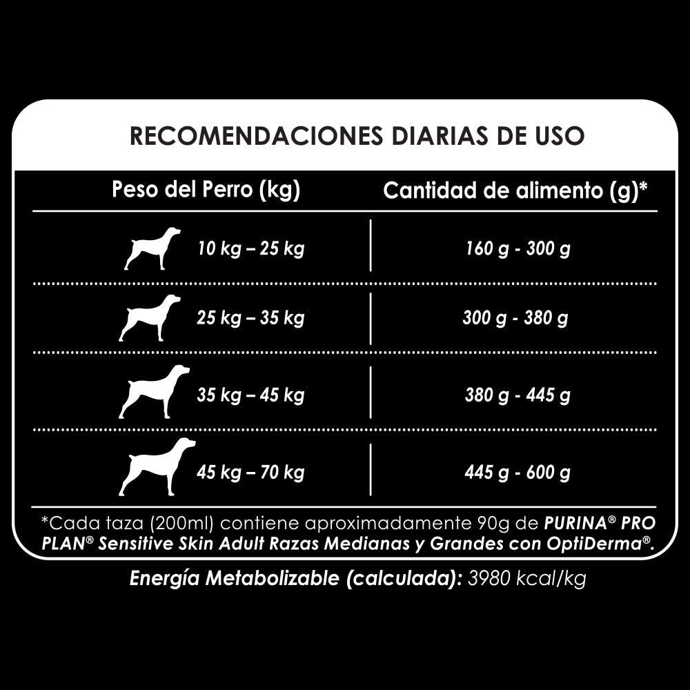 Pro plan Cachorro Sensitive Skin todas las Razas con Optiderm 3